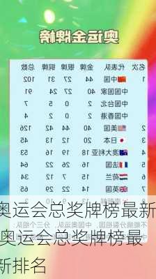 奥运会总奖牌榜最新,奥运会总奖牌榜最新排名