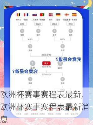 欧洲杯赛事赛程表最新,欧洲杯赛事赛程表最新消息