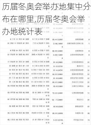 历届冬奥会举办地集中分布在哪里,历届冬奥会举办地统计表