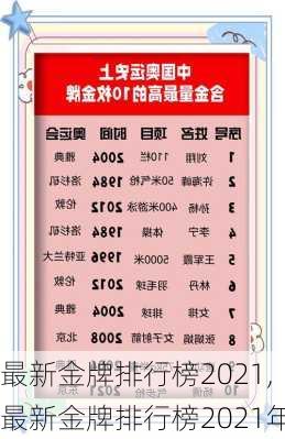 最新金牌排行榜2021,最新金牌排行榜2021年