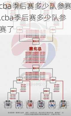 cba季后赛多少队参赛,cba季后赛多少队参赛了