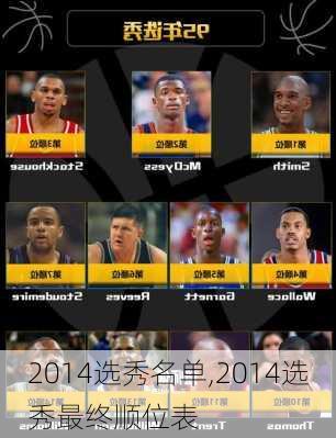 2014选秀名单,2014选秀最终顺位表
