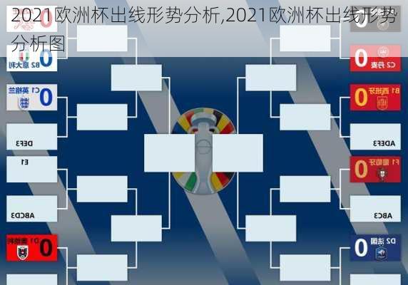 2021欧洲杯出线形势分析,2021欧洲杯出线形势分析图
