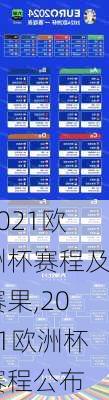 2021欧洲杯赛程及赛果,2021欧洲杯赛程公布