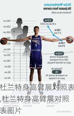 杜兰特身高臂展对照表,杜兰特身高臂展对照表图片