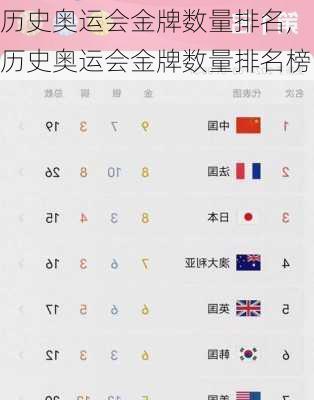 历史奥运会金牌数量排名,历史奥运会金牌数量排名榜