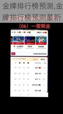 金牌排行榜预测,金牌排行榜预测最新