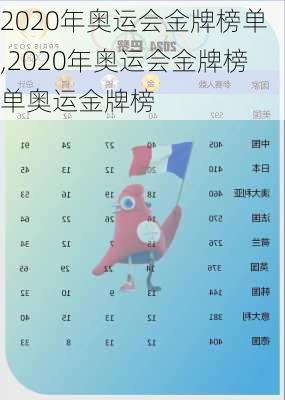 2020年奥运会金牌榜单,2020年奥运会金牌榜单奥运金牌榜