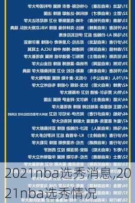 2021nba选秀消息,2021nba选秀情况