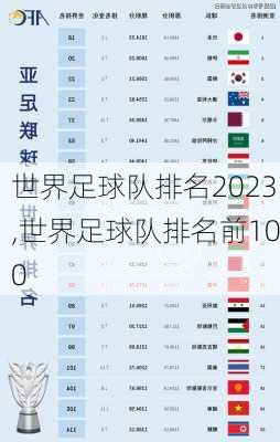 世界足球队排名2023,世界足球队排名前100