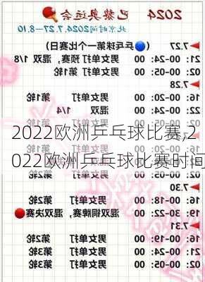 2022欧洲乒乓球比赛,2022欧洲乒乓球比赛时间