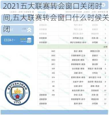 2021五大联赛转会窗口关闭时间,五大联赛转会窗口什么时候关闭