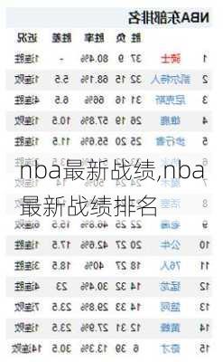 nba最新战绩,nba最新战绩排名