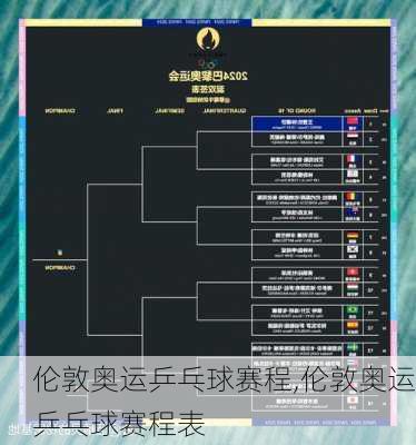 伦敦奥运乒乓球赛程,伦敦奥运乒乓球赛程表