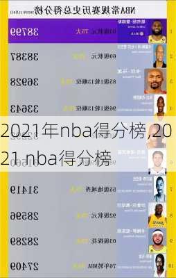 2021年nba得分榜,2021 nba得分榜