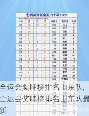 全运会奖牌榜排名山东队,全运会奖牌榜排名山东队最新