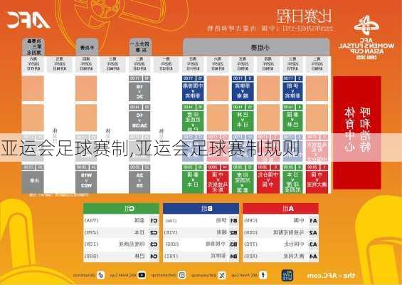亚运会足球赛制,亚运会足球赛制规则