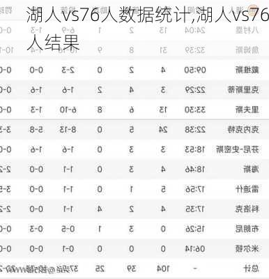 湖人vs76人数据统计,湖人vs76人结果