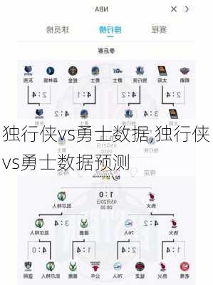 独行侠vs勇士数据,独行侠vs勇士数据预测