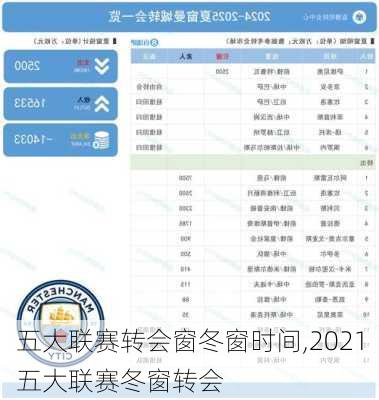五大联赛转会窗冬窗时间,2021五大联赛冬窗转会