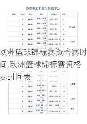欧洲篮球锦标赛资格赛时间,欧洲篮球锦标赛资格赛时间表