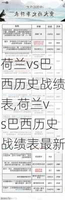 荷兰vs巴西历史战绩表,荷兰vs巴西历史战绩表最新