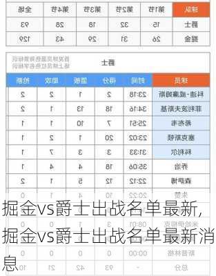 掘金vs爵士出战名单最新,掘金vs爵士出战名单最新消息