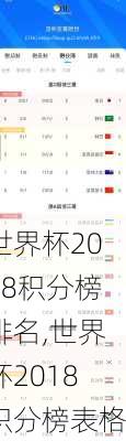 世界杯2018积分榜排名,世界杯2018积分榜表格