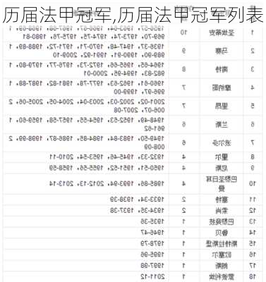 历届法甲冠军,历届法甲冠军列表