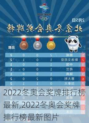2022冬奥会奖牌排行榜最新,2022冬奥会奖牌排行榜最新图片