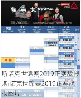 斯诺克世锦赛2019正赛战报,斯诺克世锦赛2019正赛战报图片