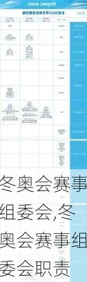 冬奥会赛事组委会,冬奥会赛事组委会职责