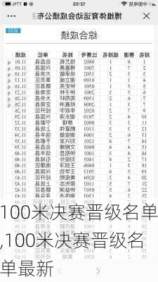 100米决赛晋级名单,100米决赛晋级名单最新
