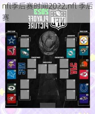 nfl季后赛时间2022,nfl 季后赛