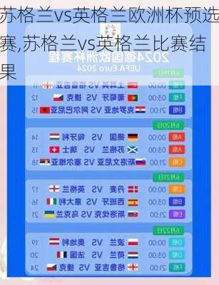 苏格兰vs英格兰欧洲杯预选赛,苏格兰vs英格兰比赛结果
