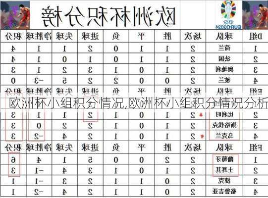 欧洲杯小组积分情况,欧洲杯小组积分情况分析
