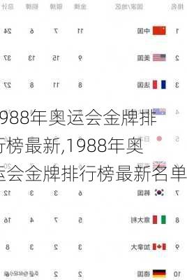 1988年奥运会金牌排行榜最新,1988年奥运会金牌排行榜最新名单