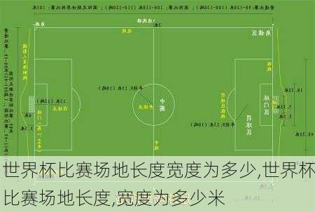 世界杯比赛场地长度宽度为多少,世界杯比赛场地长度,宽度为多少米