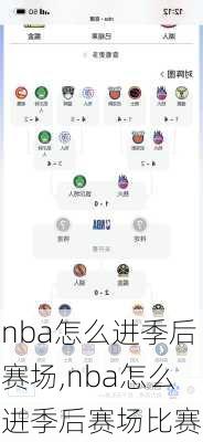 nba怎么进季后赛场,nba怎么进季后赛场比赛