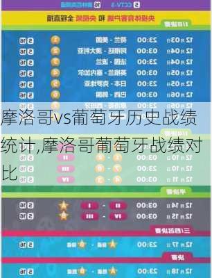 摩洛哥vs葡萄牙历史战绩统计,摩洛哥葡萄牙战绩对比