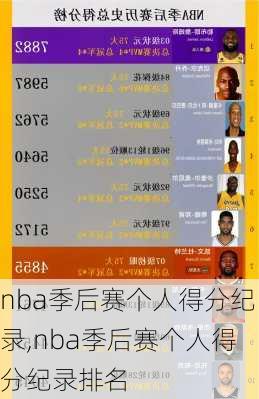 nba季后赛个人得分纪录,nba季后赛个人得分纪录排名