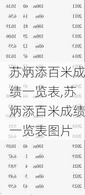 苏炳添百米成绩一览表,苏炳添百米成绩一览表图片