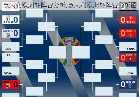 意大利欧洲杯阵容分析,意大利欧洲杯阵容分析图