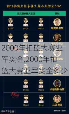 2000年扣篮大赛亚军奖金,2000年扣篮大赛亚军奖金多少