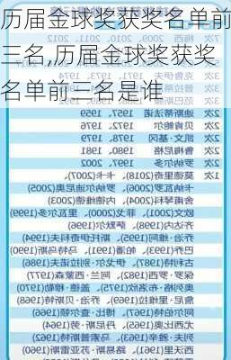历届金球奖获奖名单前三名,历届金球奖获奖名单前三名是谁