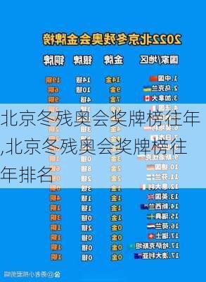 北京冬残奥会奖牌榜往年,北京冬残奥会奖牌榜往年排名