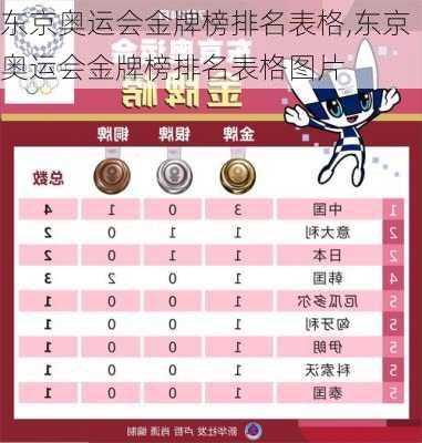 东京奥运会金牌榜排名表格,东京奥运会金牌榜排名表格图片