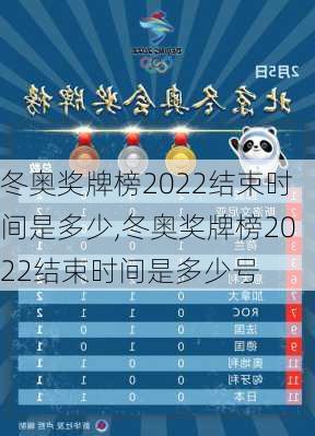 冬奥奖牌榜2022结束时间是多少,冬奥奖牌榜2022结束时间是多少号