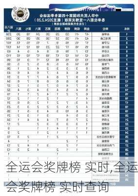 全运会奖牌榜 实时,全运会奖牌榜 实时查询