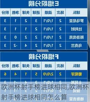 欧洲杯射手榜进球相同,欧洲杯射手榜进球相同怎么算